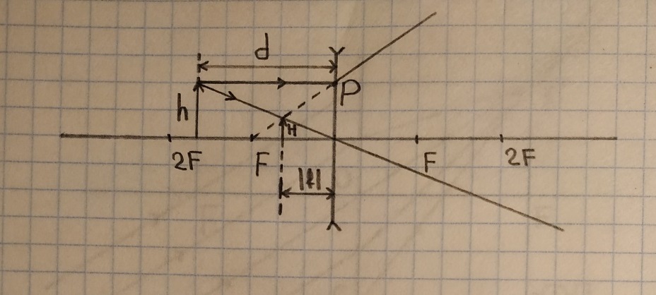 Постройте изображение светящейся точки после прохождения системы линз 2 вариант рисунок к 8